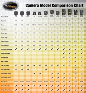 Wildgame Innovations Game Camera Comparison Chart