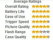 trail-camera-ratings Trail Camera Ratings